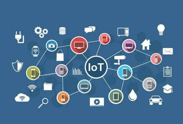 What is IoT  