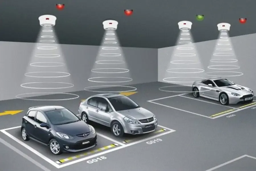 What is Smart Parking System