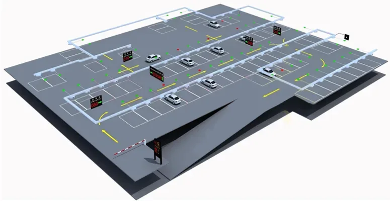 Types of intelligent parking systems