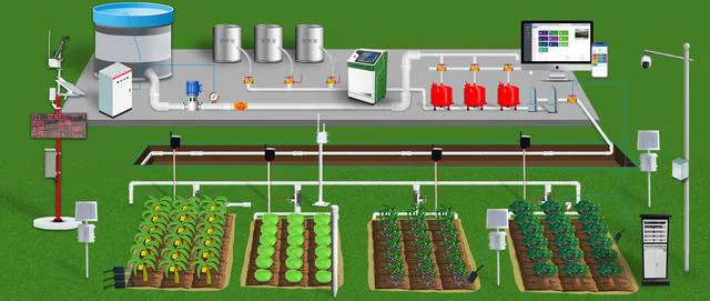 How Dose smart irrigation system work