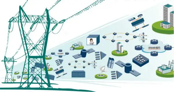 What equipment is available for Smart Grid