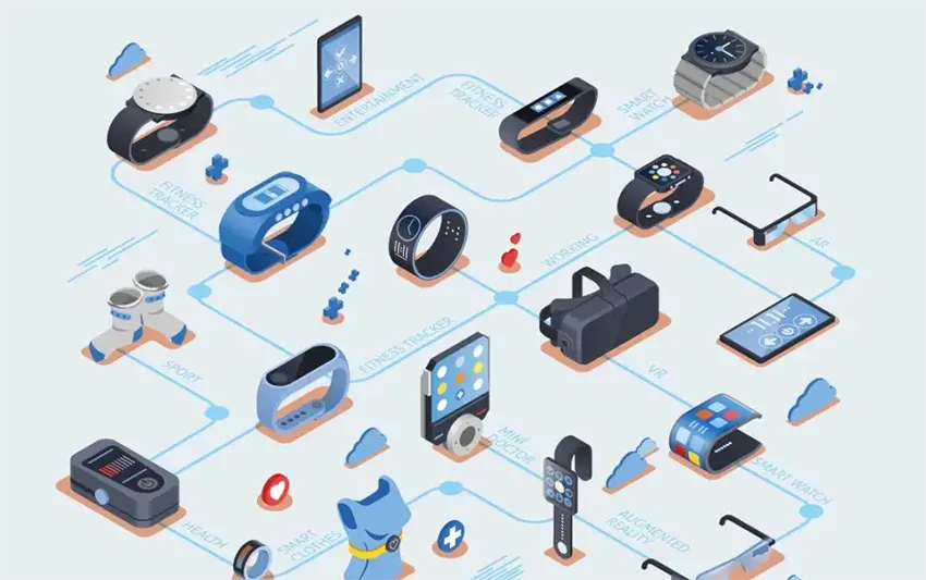 6 Popular Smart Wearable Devices