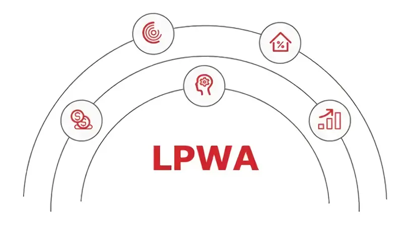 What is LPWAN used for?