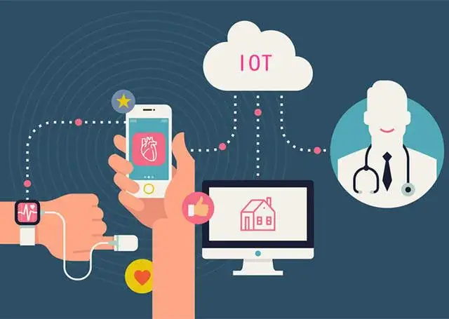 Patient-facing Internet of Things