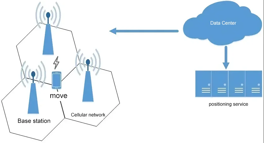 Why is it called a cellular Network?