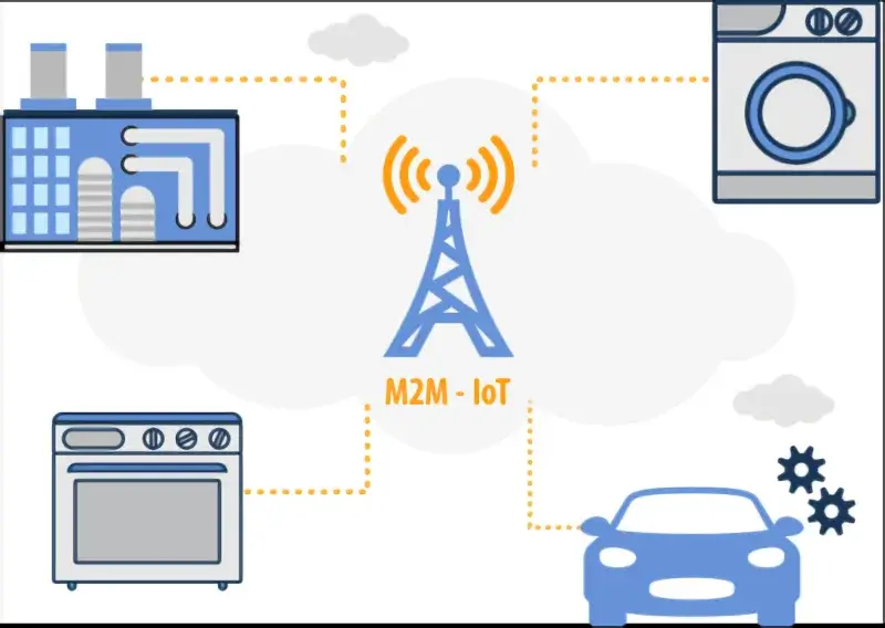 Similarities between M2M and IoT