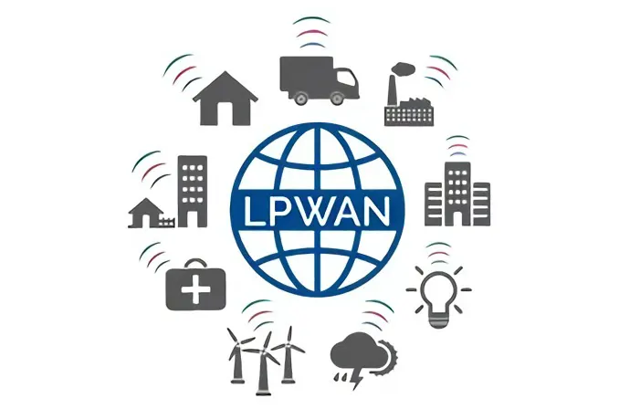 What is LPWAN Used for?