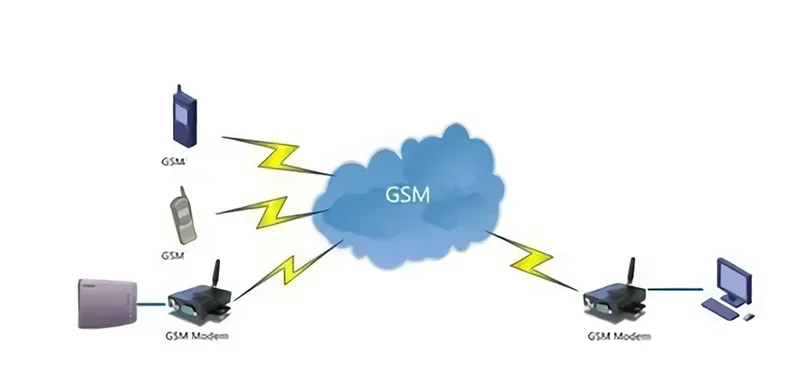 How Does GPRS Technology Work?