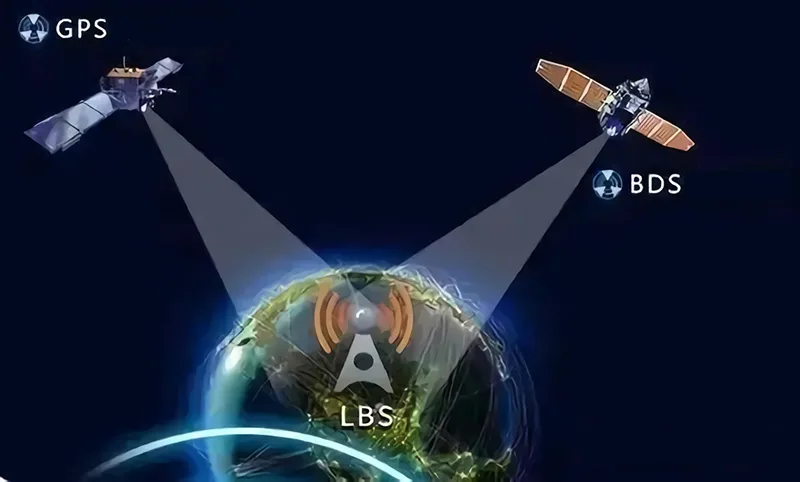 What are the differences between GPS and the Beidou satellite locating system?