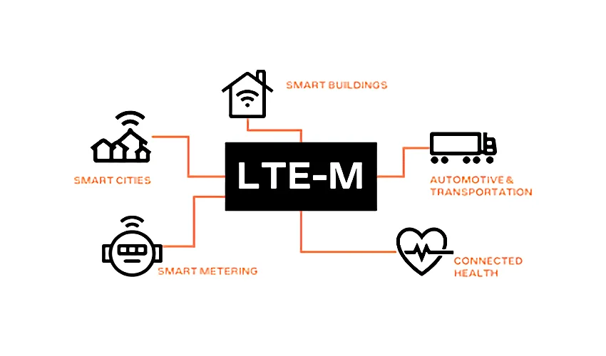 How LTE-M works