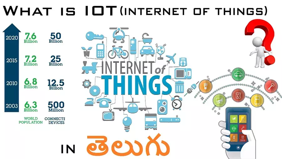 What is Internet of Things
