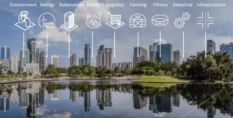 What technologies are used in smart cities