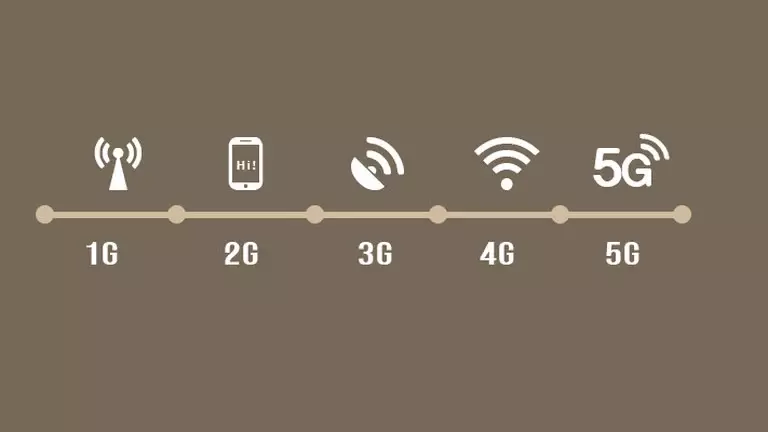 Introduction of each mobile communication version (1G, 2G, 3G, 4G, 5G)