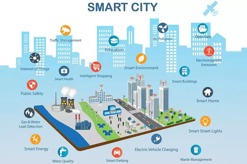 Are smart cities safe
