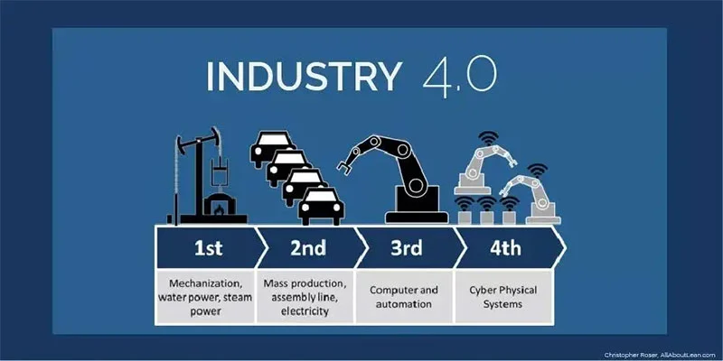 The history of industry 4.0