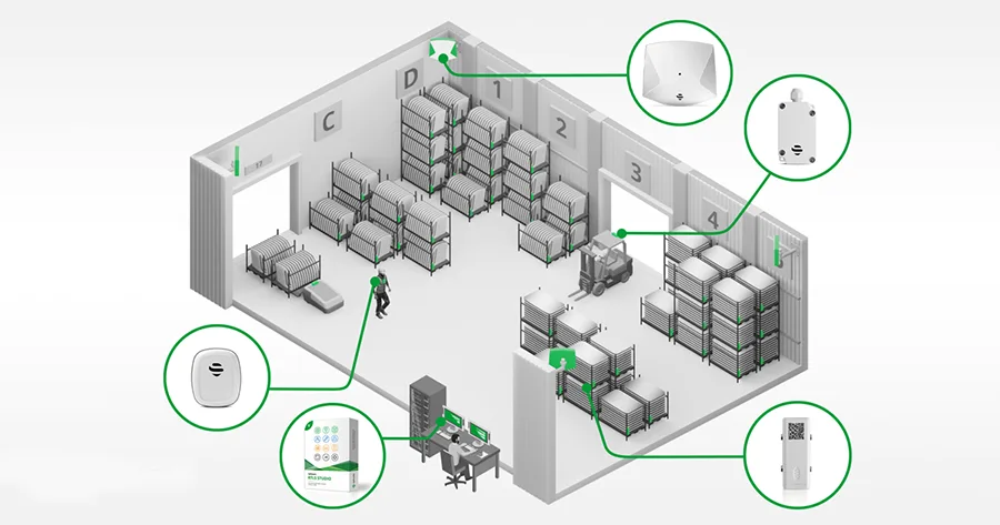 How does indoor positioning system work?