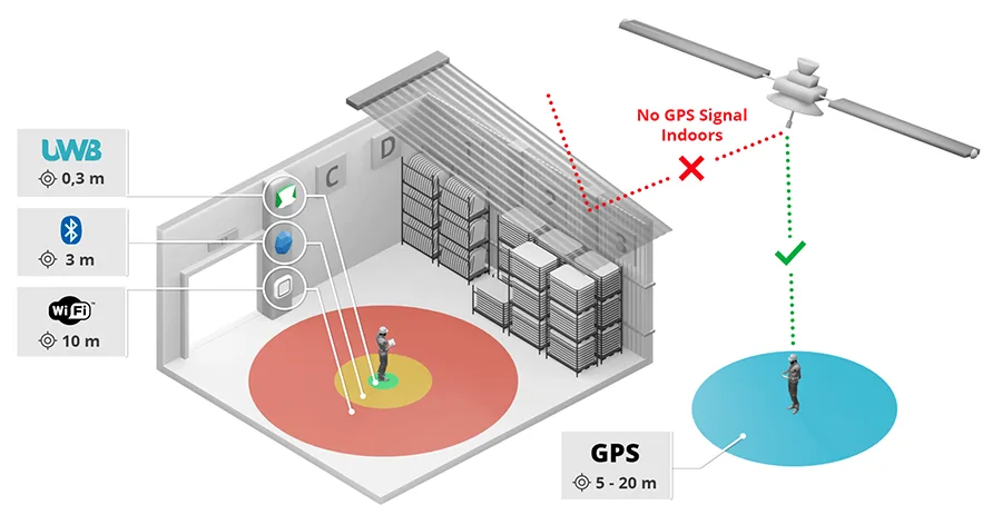 How accurate is the indoor positioning system?
