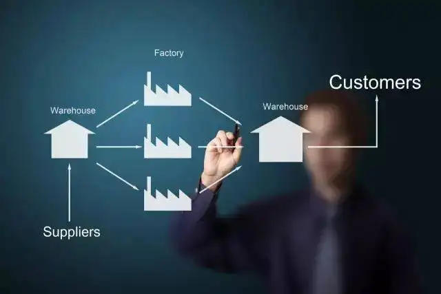 Five processes of supply chain management