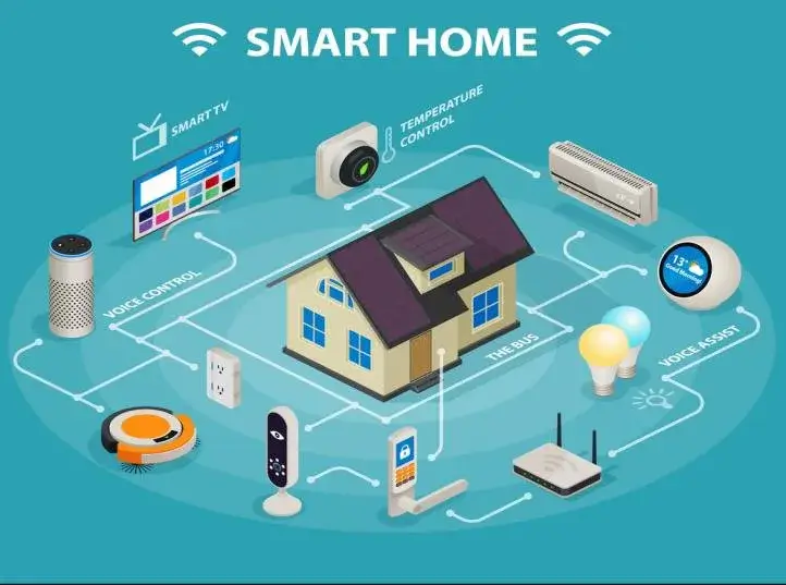 Smart Home: Panduan Definitif, Manfaat, Tantangan dan Solusi. - IoT Semua Tahu